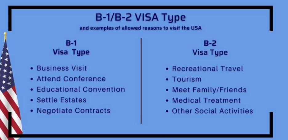 B1 B2 visa application B1 B2 visa application